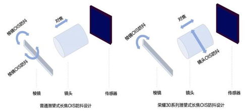 手機拍照終局之戰 榮耀30系列穩居第一梯隊，引領行業發展潮流