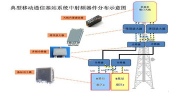 射頻通信系統 架構、原理與應用