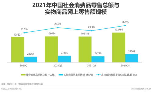 2022年中國(guó)互聯(lián)網(wǎng)CPS營(yíng)銷生態(tài)白皮書(shū) 聚焦滁州互聯(lián)網(wǎng)銷售的發(fā)展與機(jī)遇