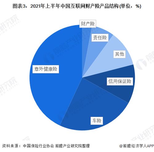 2022年中國互聯(lián)網(wǎng)財產險行業(yè)競爭格局及市場份額分析 專業(yè)中介渠道崛起與滁州實踐啟示